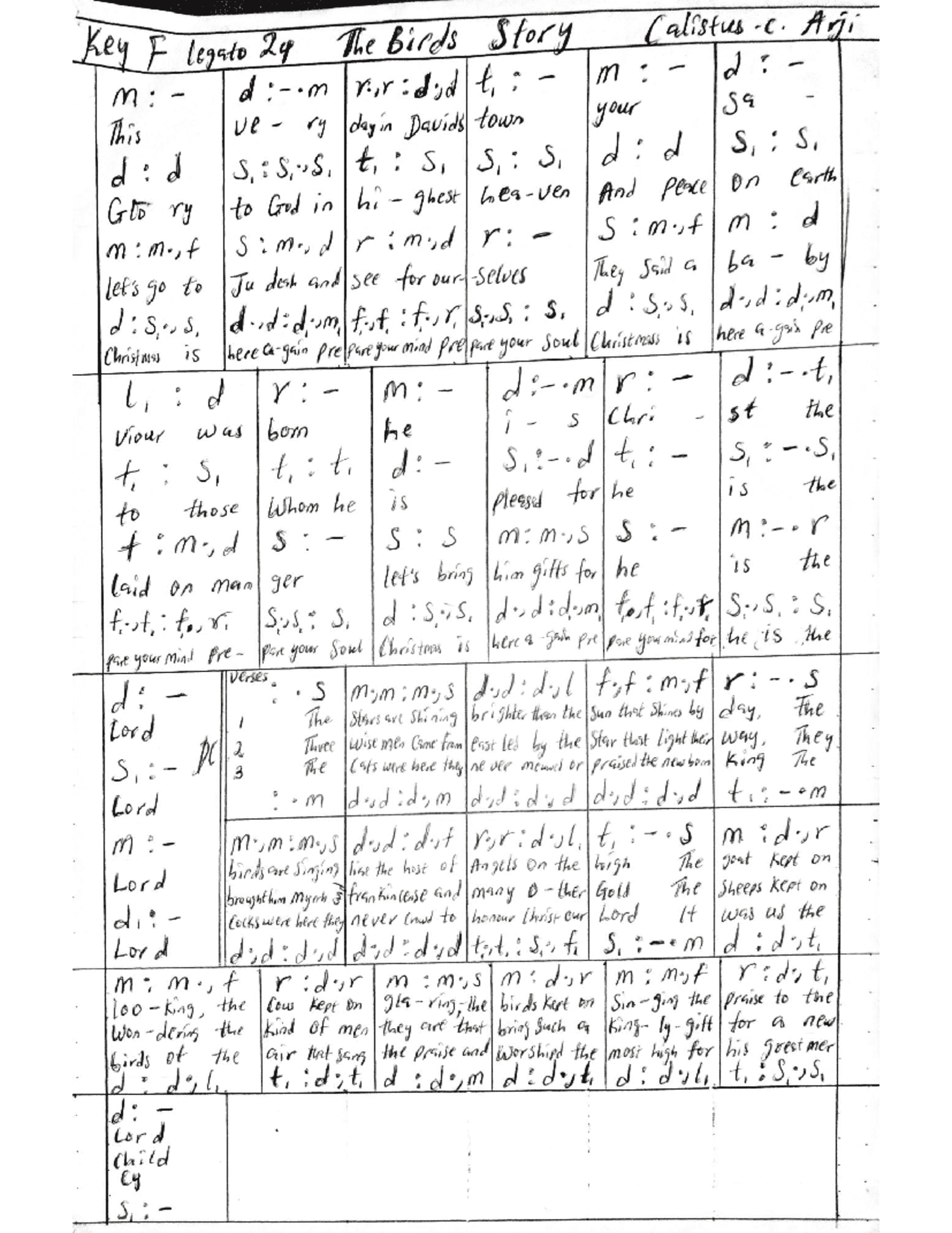 Bird Worm Script The Birds Story | ChoirScript.net